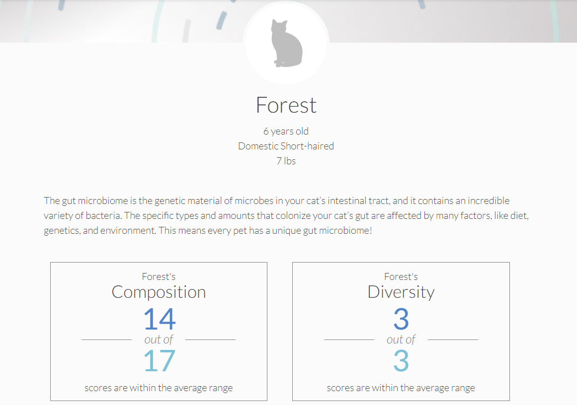 Forest's Microbiome Test Kit Results